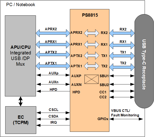 Port USB Multiple – Retrovia